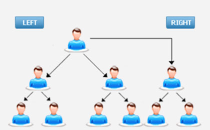 Australian Binary mlm Plan